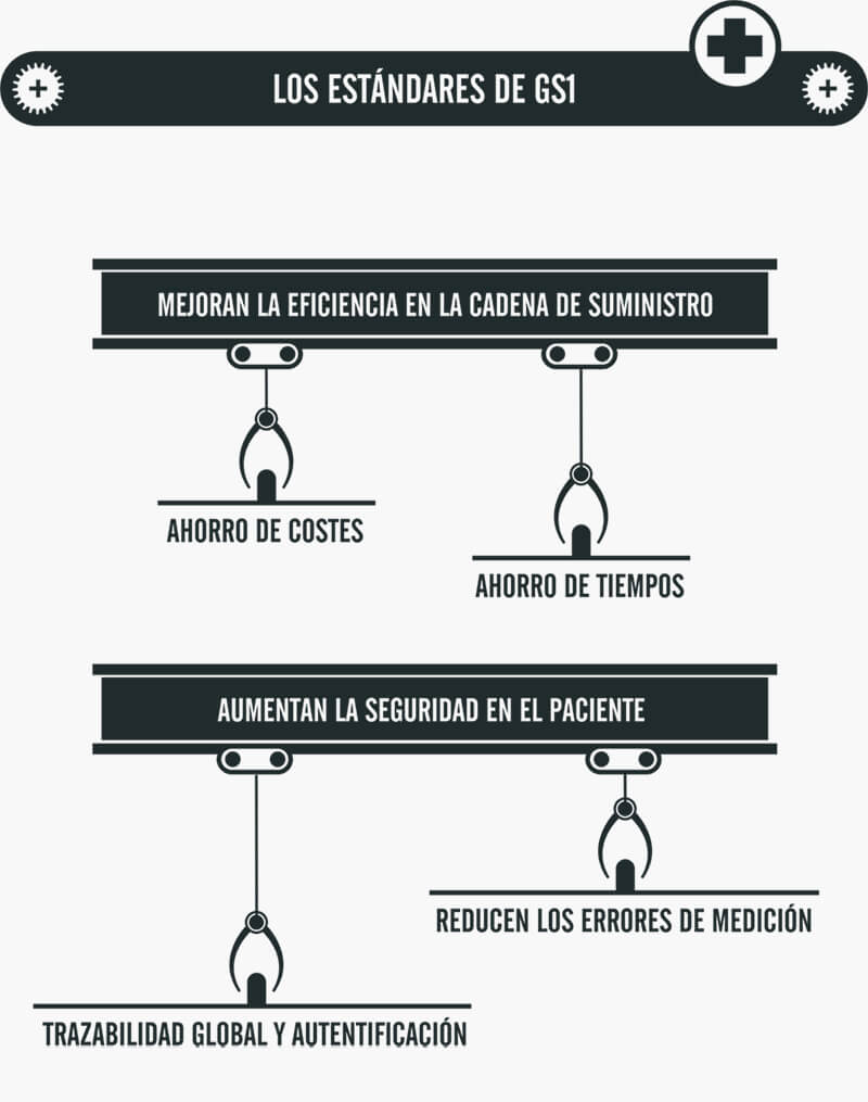 estandares gs1 para el sector salud