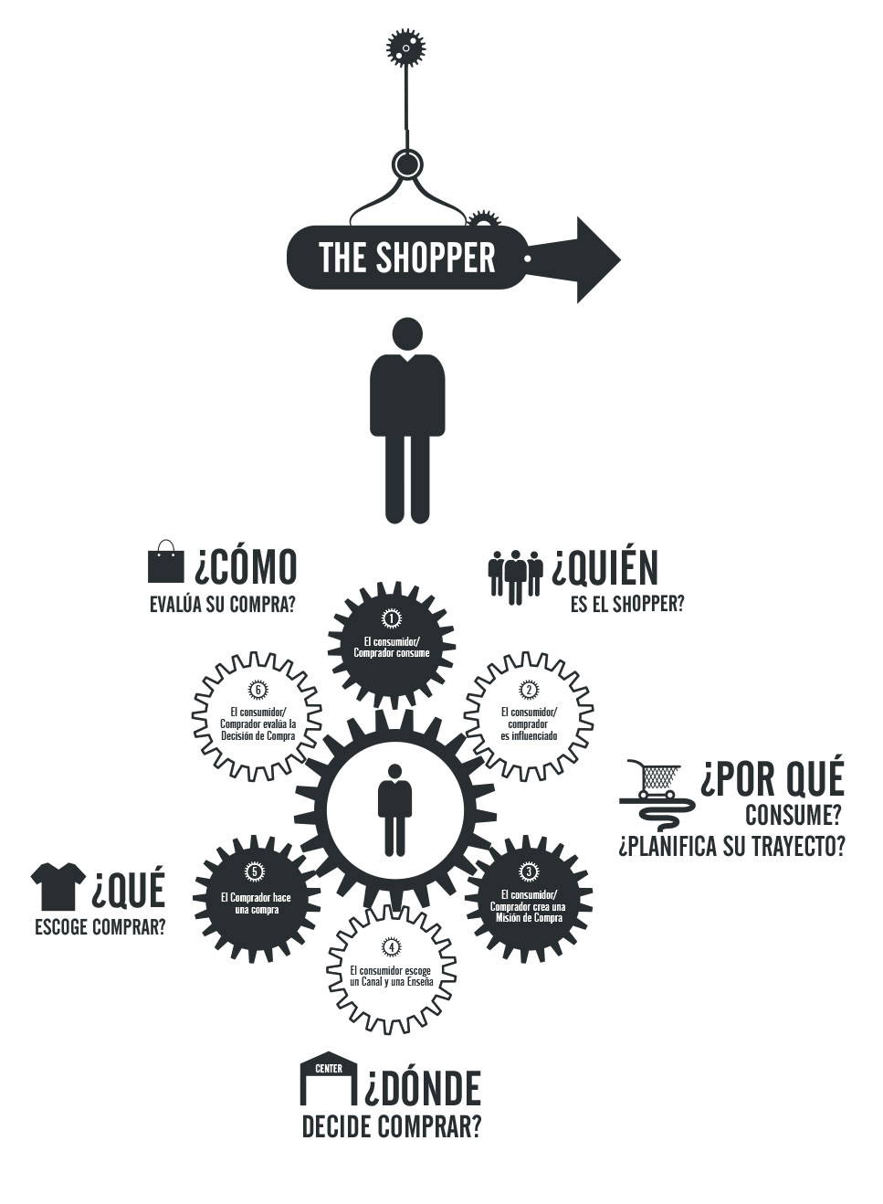 innovacion gran consumo infografia del shopper
