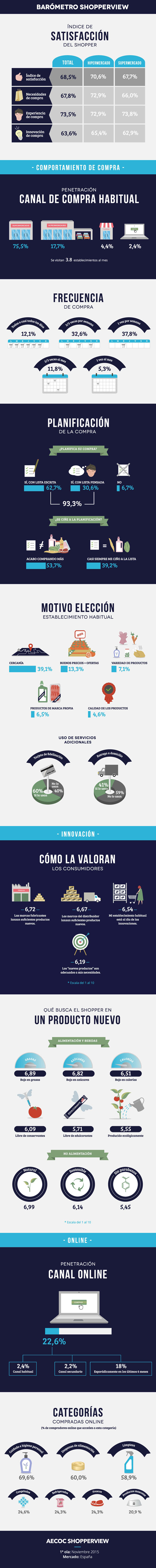 infografía-barometro-1-oleada