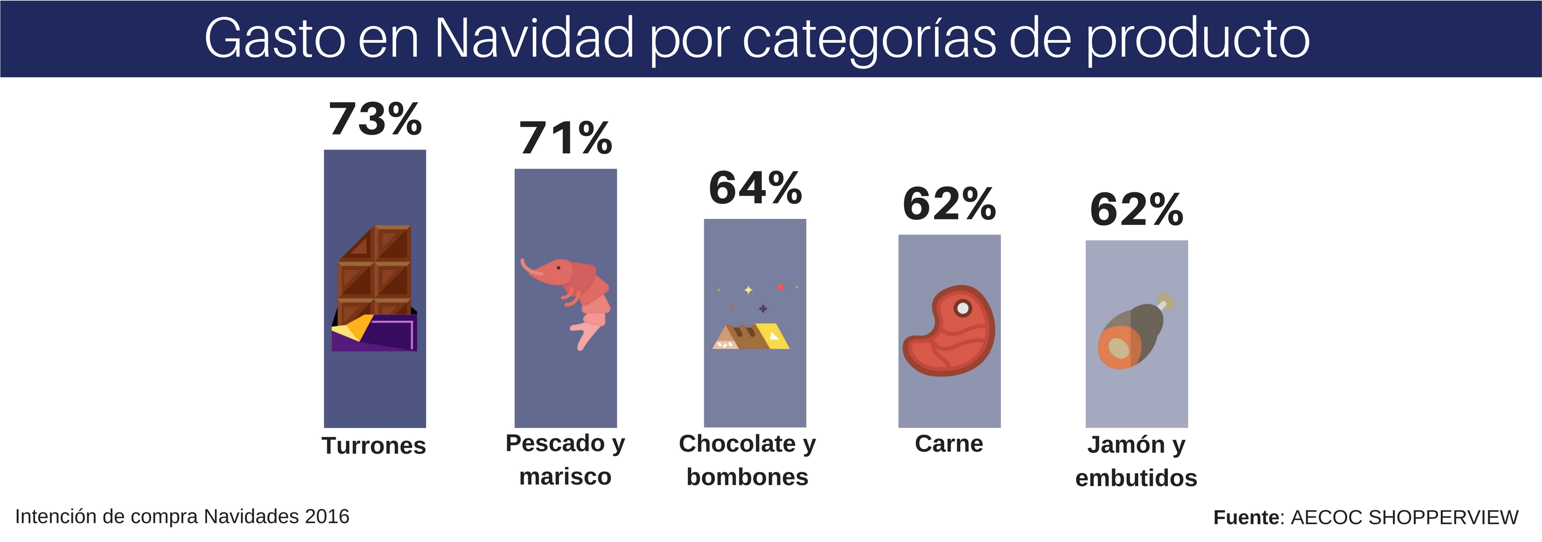 Gasto-por-categorías-de-producto_INFO