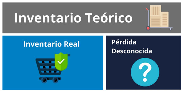 Inventario-TeóricoOK