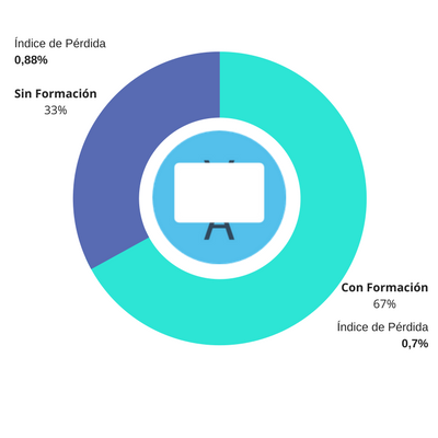 indice-de-perdida