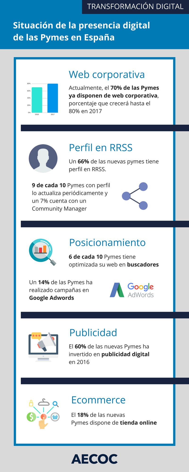 INFOGRAFIA-PYMES-DIGITAL