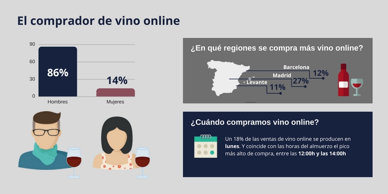 vino online