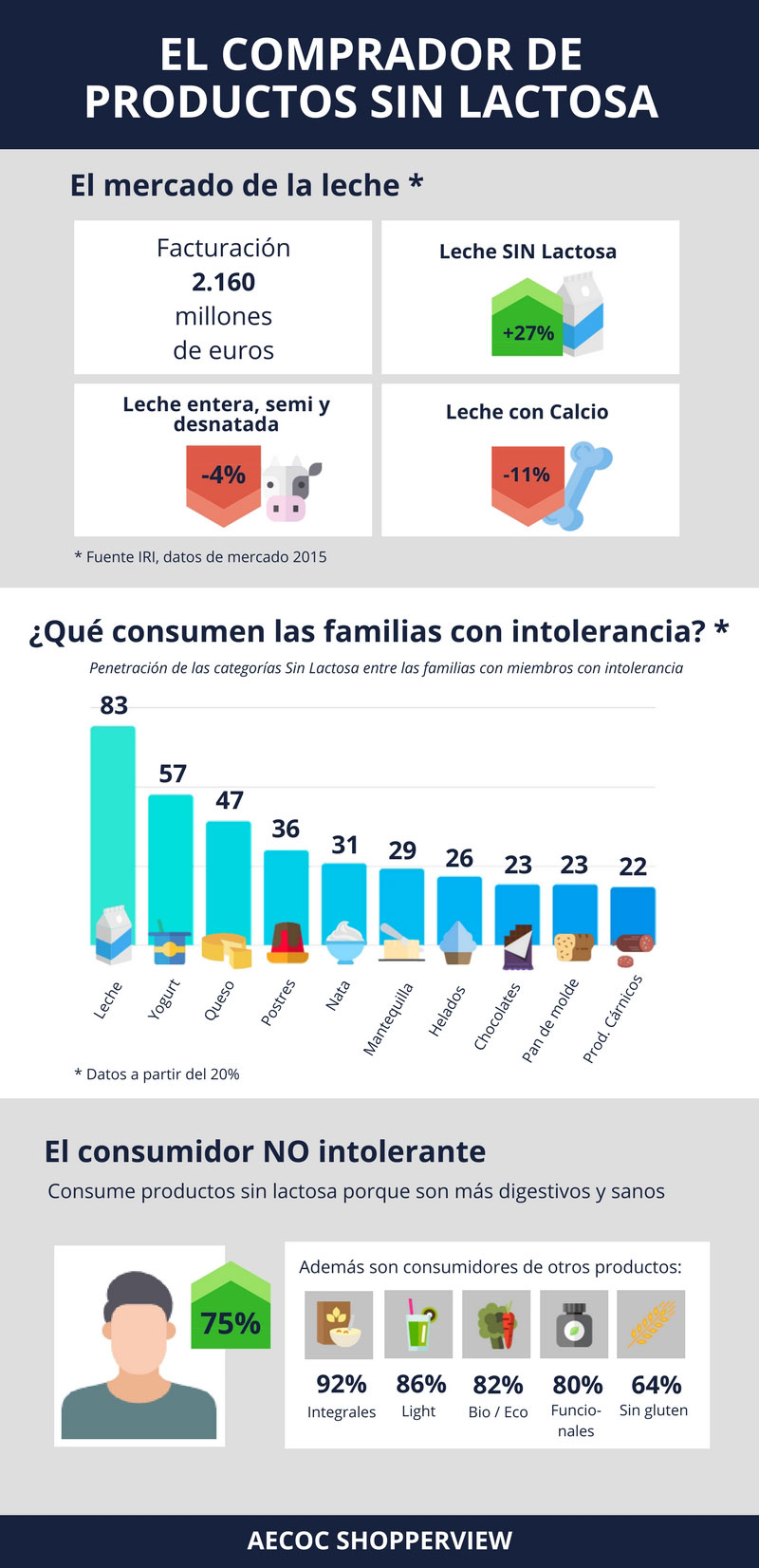 Infografia-SIN-LACTOSA_DEF