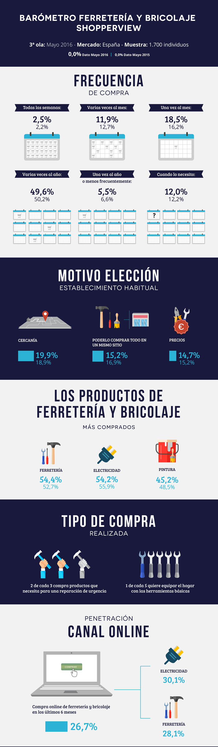 Infografia-FyB