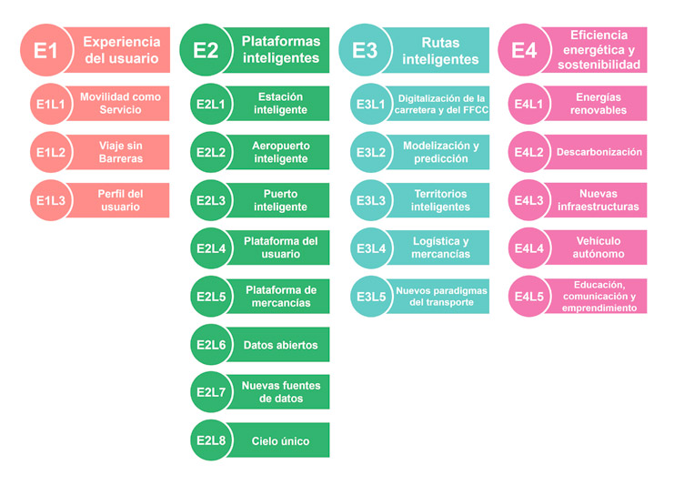 esquema-plan-innovacion