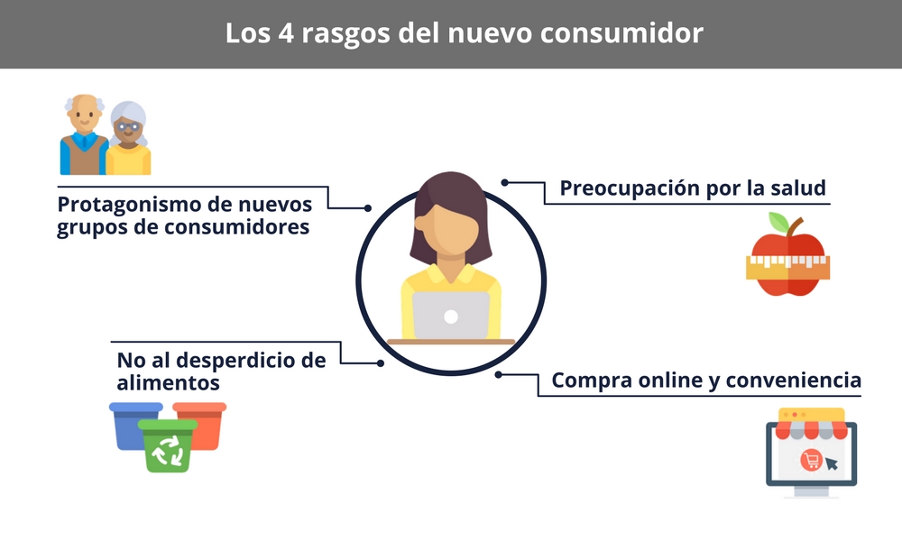 rasgos-nuevo-consumidor-1