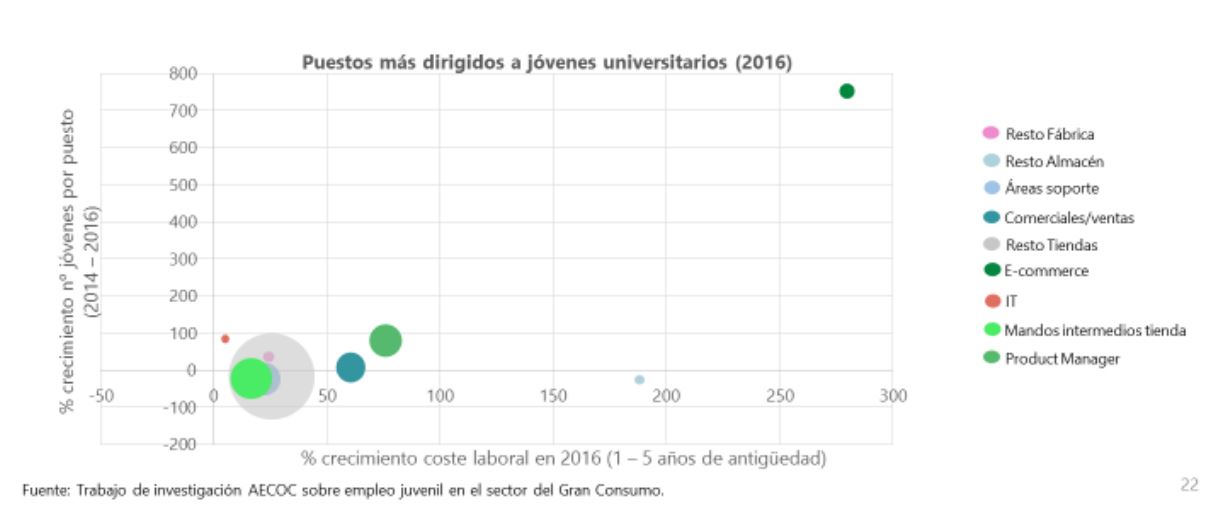 grafico-empleo