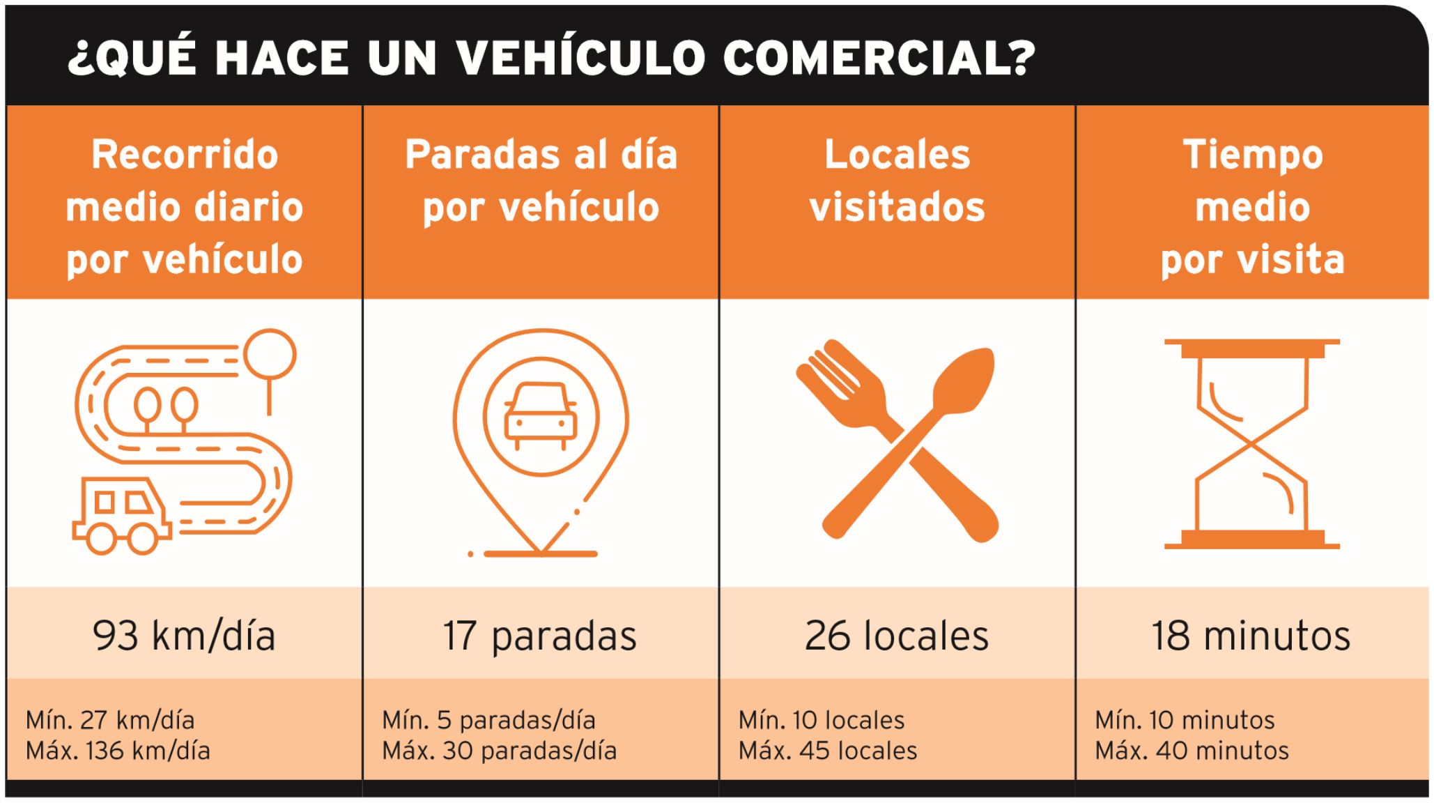 Captura-vehiculo-comercial