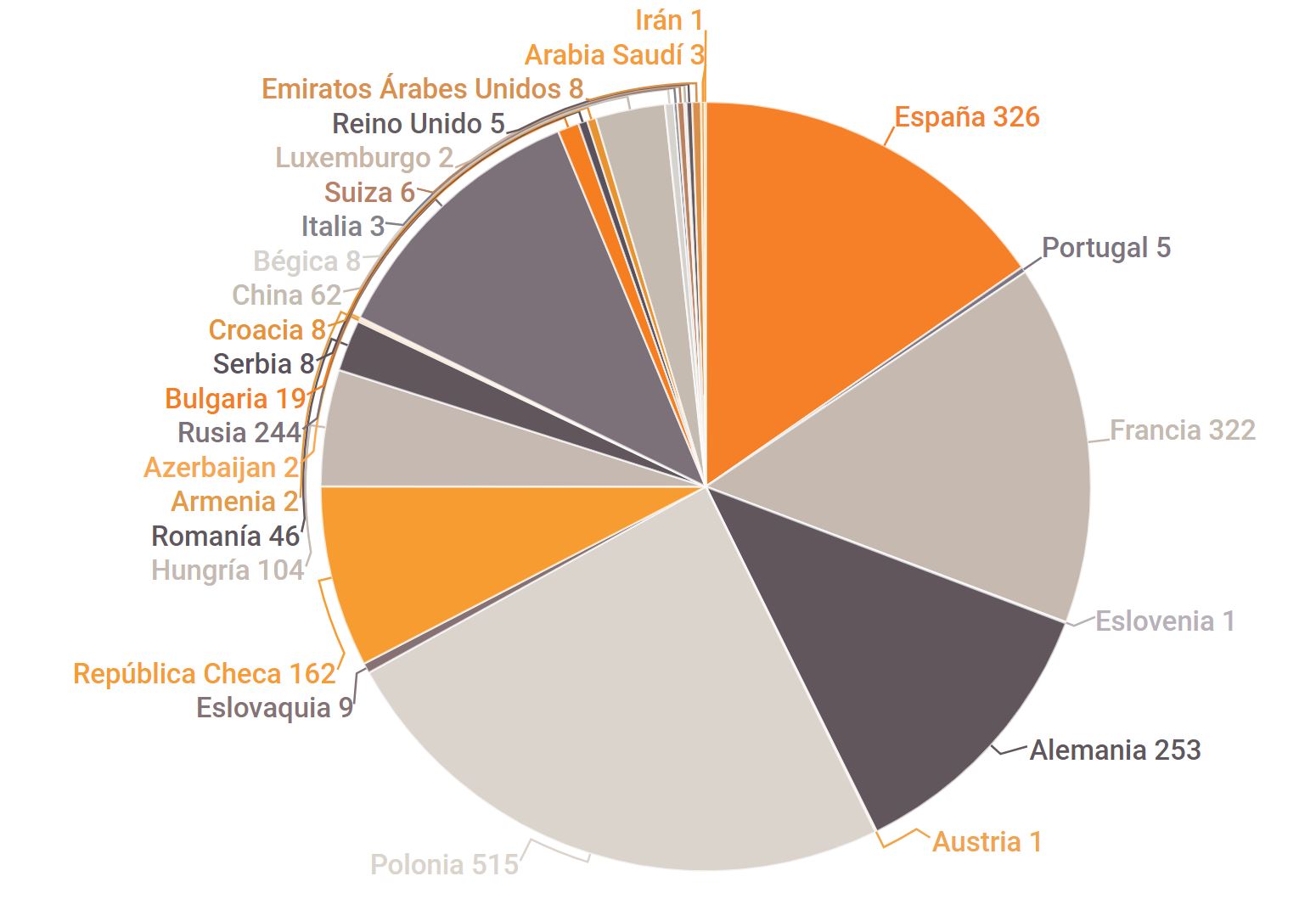 grafiques-paisos-amrest-1