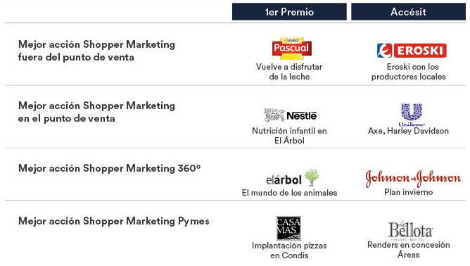 Ganadores-ShppMkt-2ª