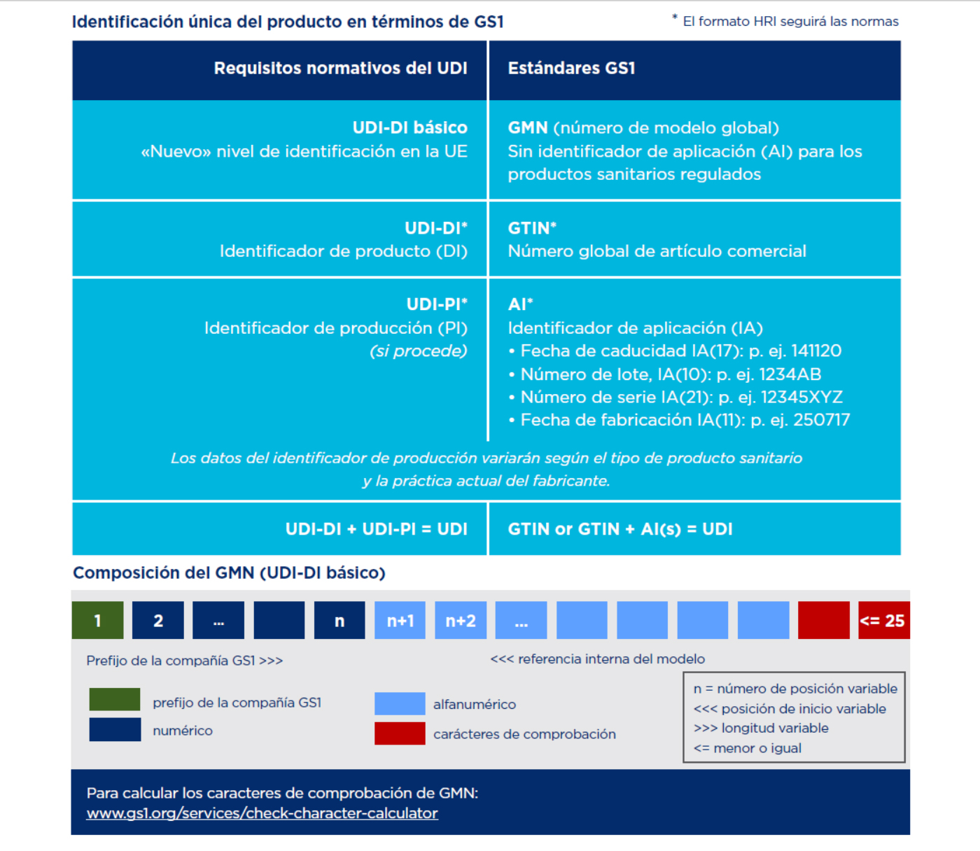 aecoc GS1 EANCOM