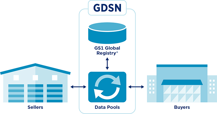 GS1_GDSN_Schema_Simple_RGB