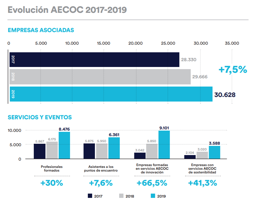 Gráfica-asamblea