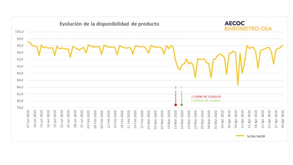 grafico-OSA