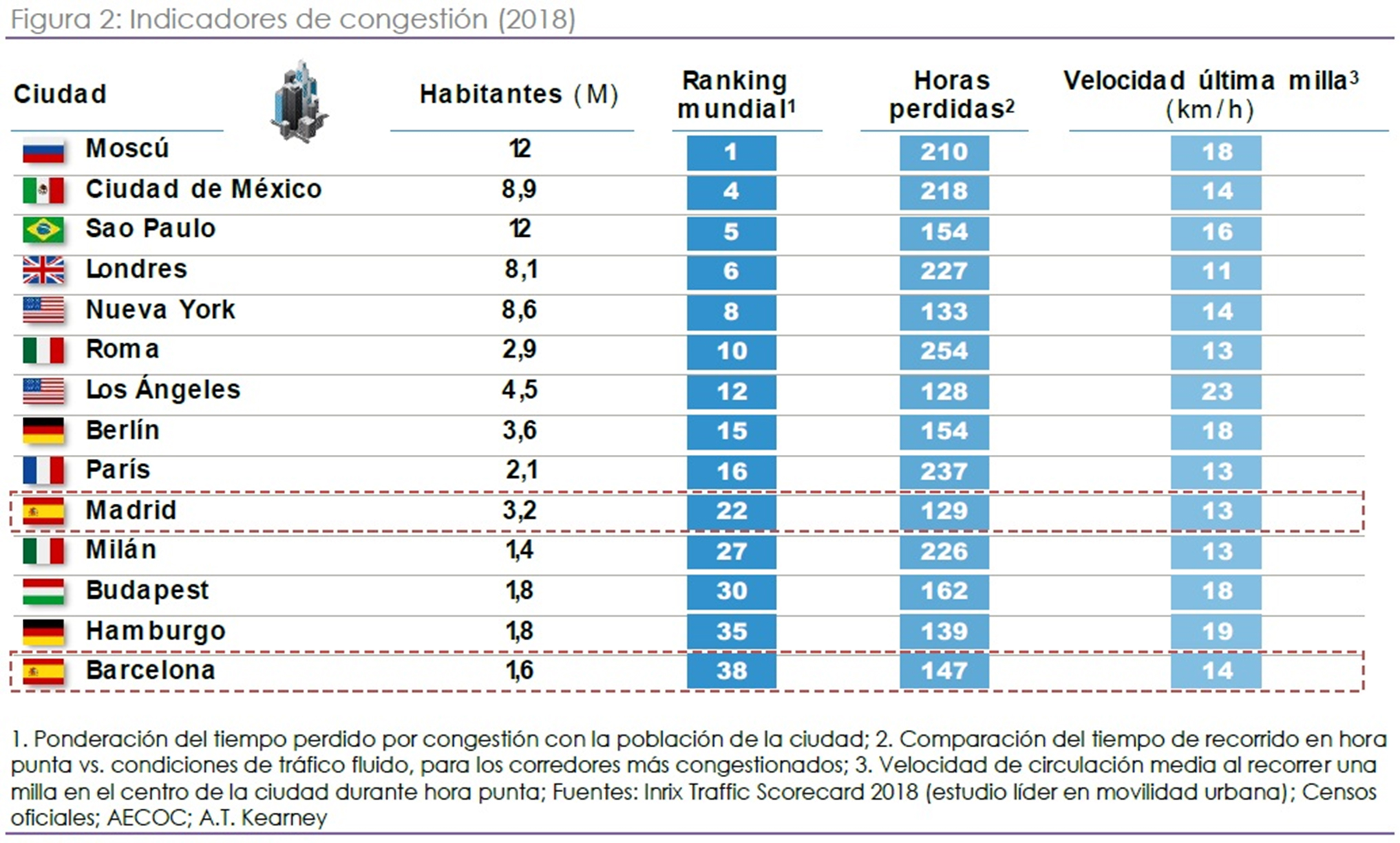 grafica-informe-sd-2