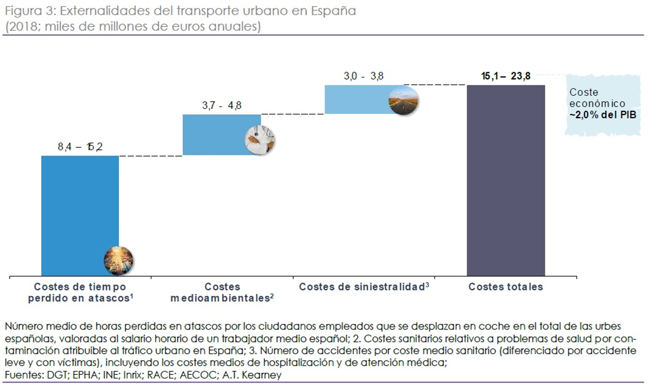 gráfica-informe-SD