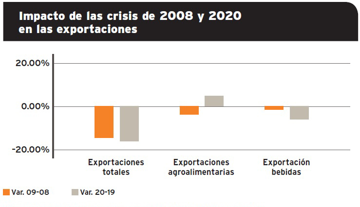 Grafico-impacto-exportaciones-2