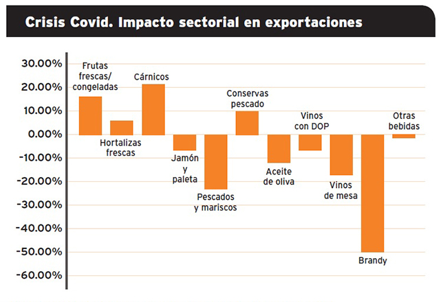 Grafico-impacto-sectorial-2