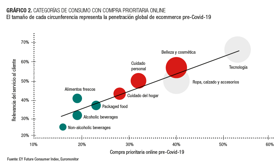 Gráfico-2-2