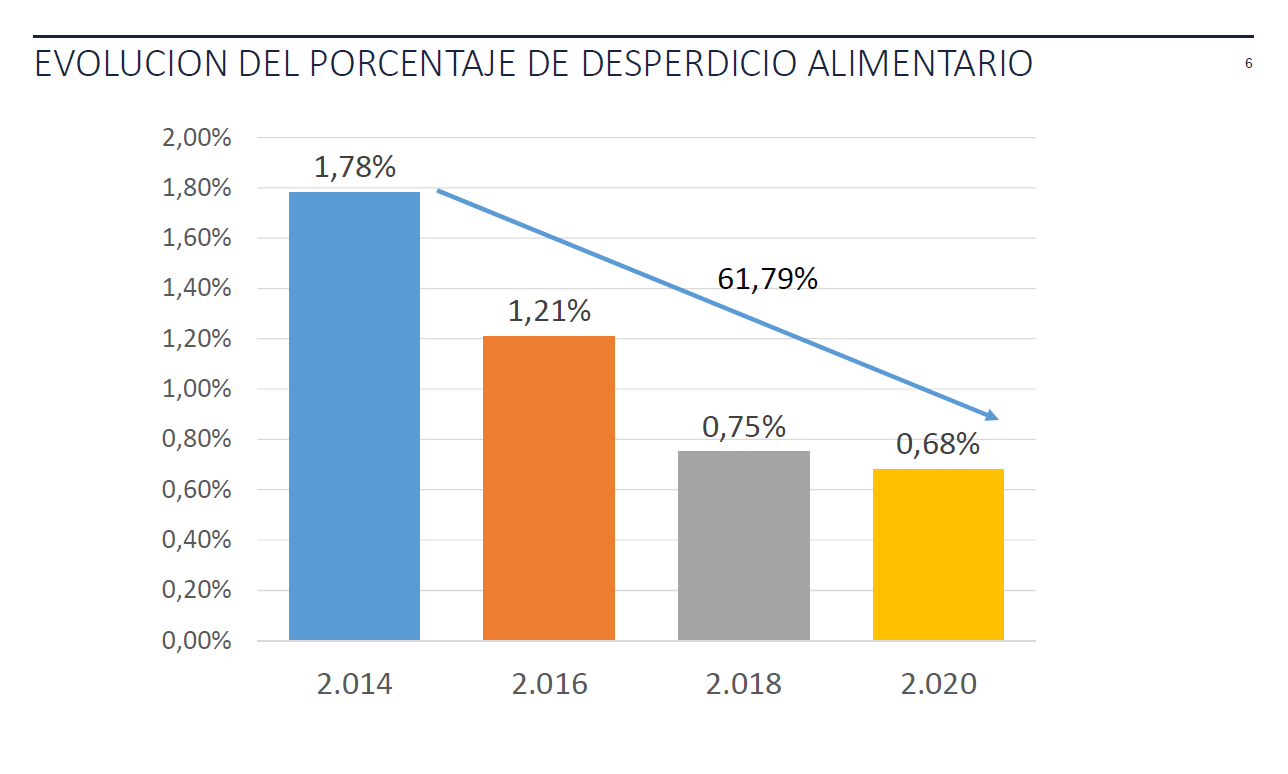 graficos_foodwaste