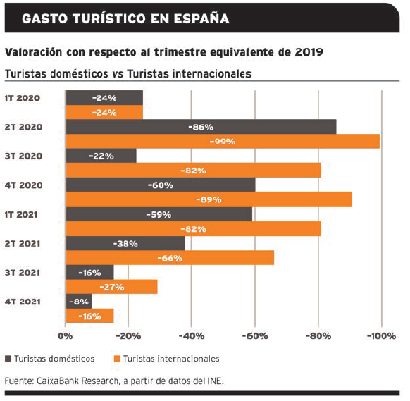 gráfico-2