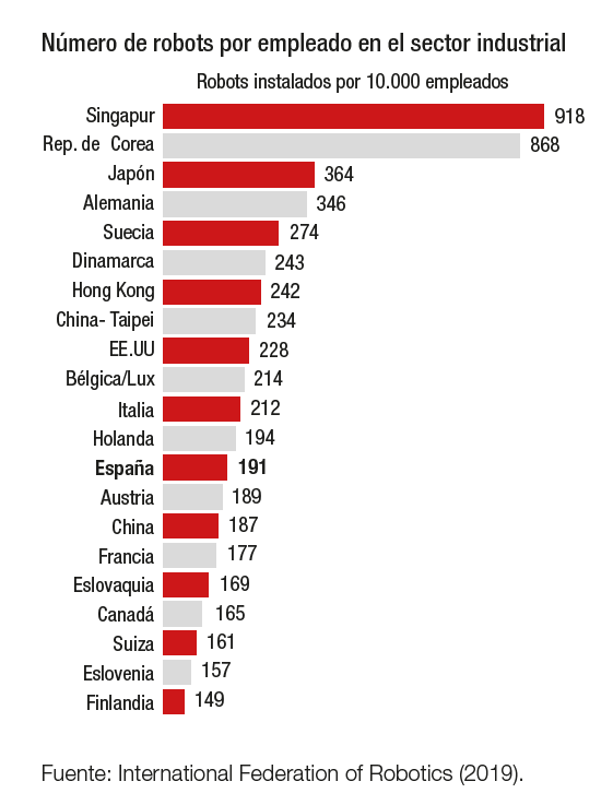 numero-robots-por-empleado