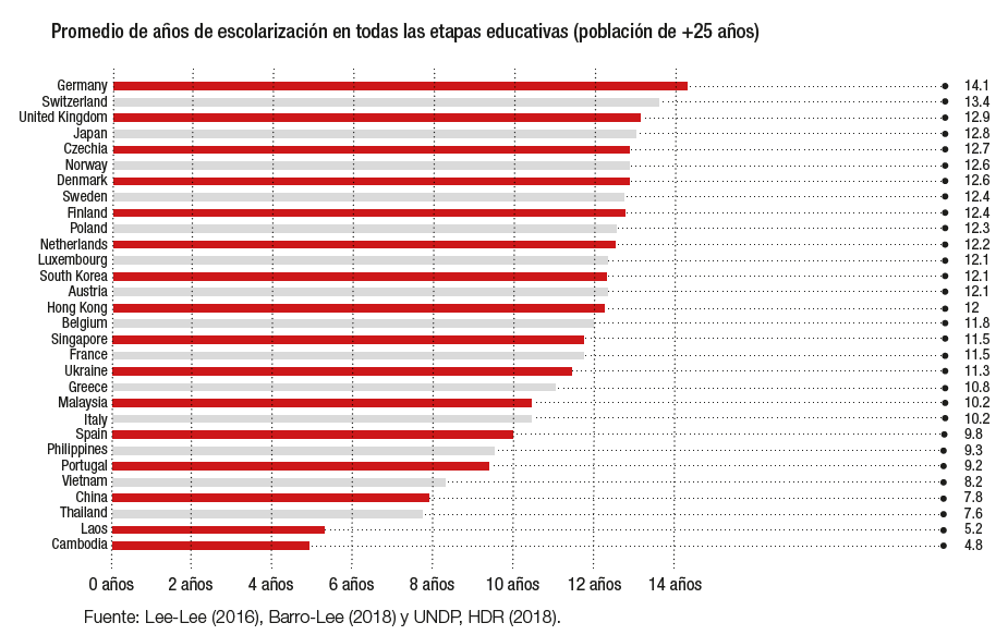 promedio-escolarizacion