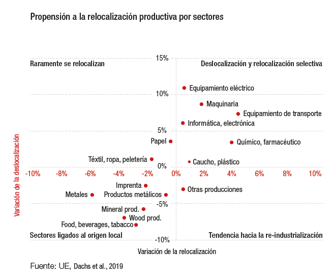 propension