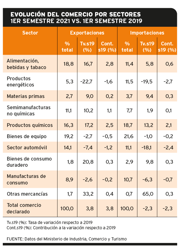 grafico-c84-sept