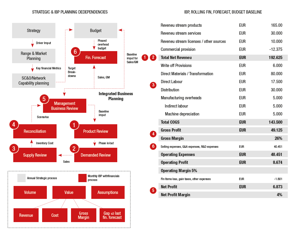 grafico-ey-dn-37-3