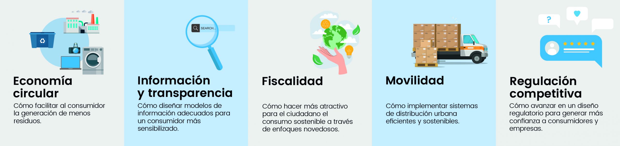 infografia aecoc smart consuming lab