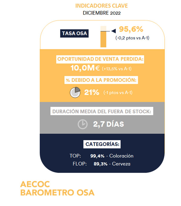 ejemplo OSA