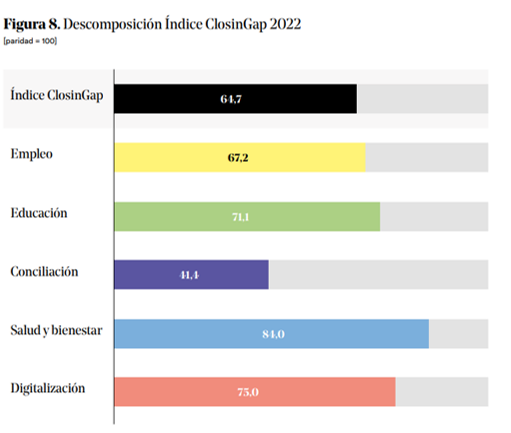 Imagen-_-Grafico_ClosingGap