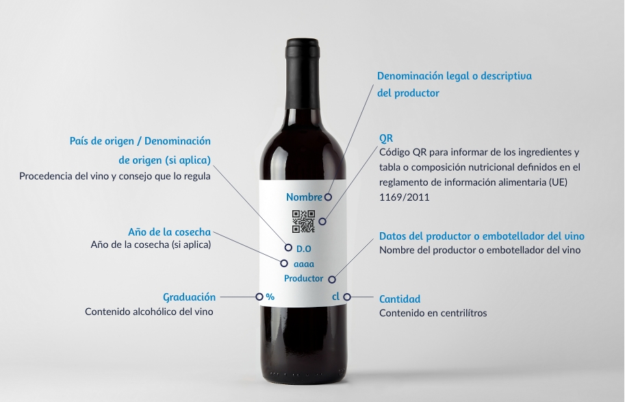 Etiquetado-vino