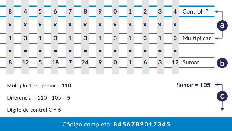 Cómo calcular manualmente el dígito de control