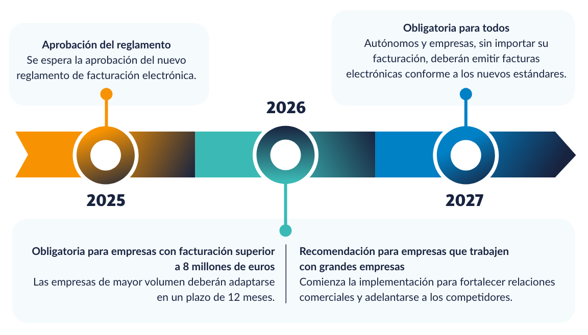 factura electronica obligatoria
