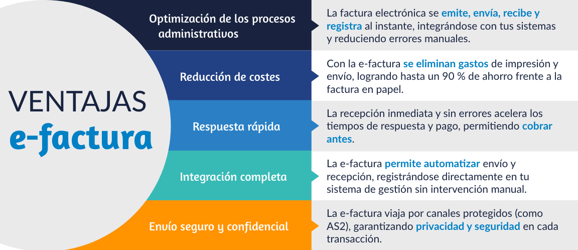 ventajas factura electronica