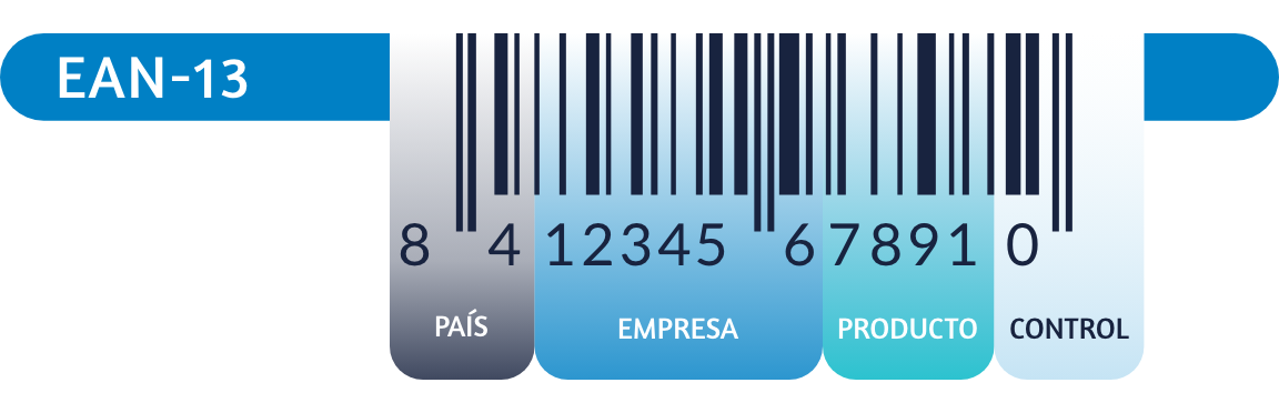 partes de un codigo de barras