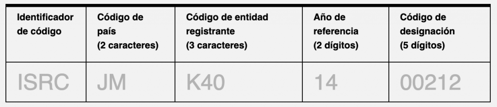 codigo ISRC