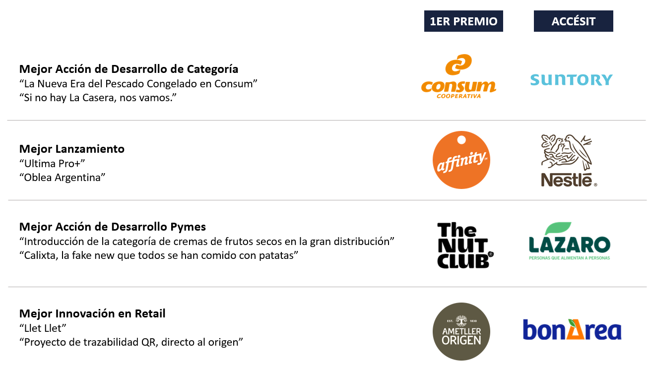 ganadores_shoppermkt-2025-2