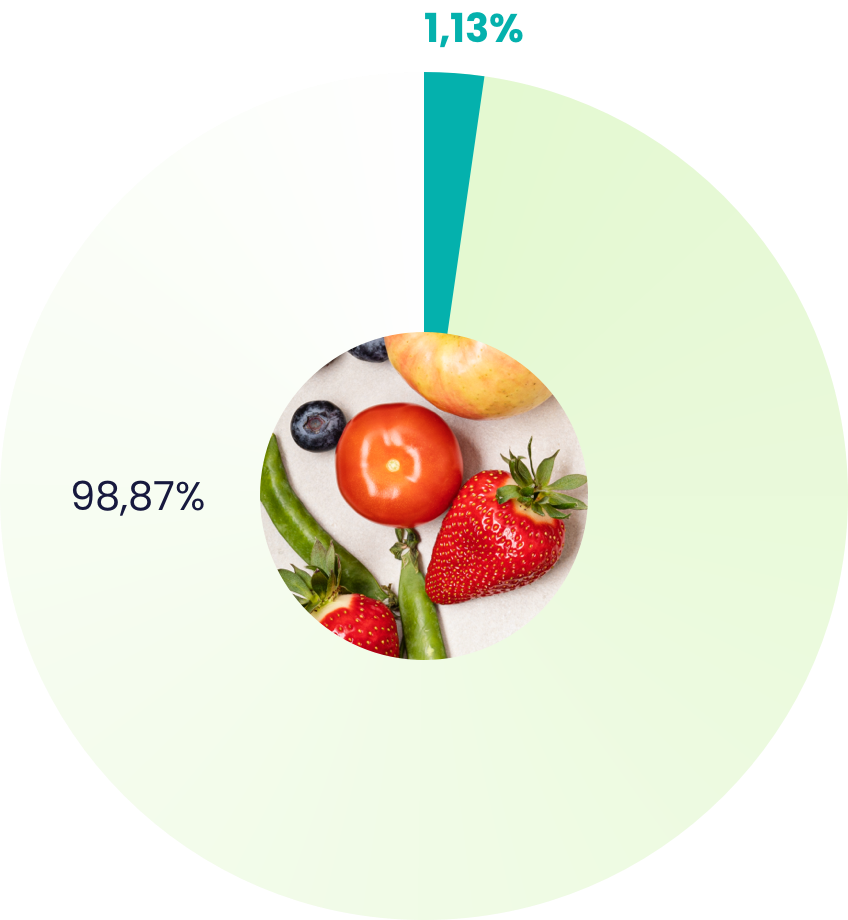 graficos_foodwaste